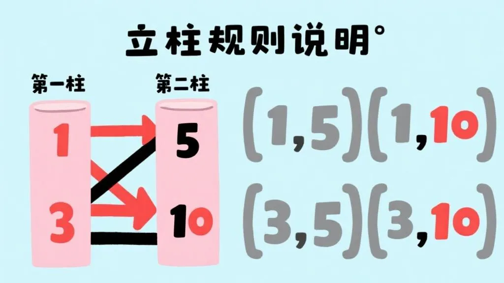 彩球立柱玩法